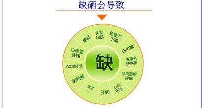 山东茄子视频在线黄色茄子视频硒对妇女和儿童的重要性