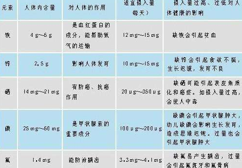 医用91茄子成人网站入口分析微量元素正常值
