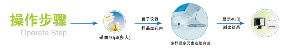 多孔位全自动黄色茄子视频