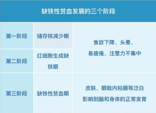 小儿91茄子成人网站入口提示保证身体内铁均衡，远离缺铁性贫血
