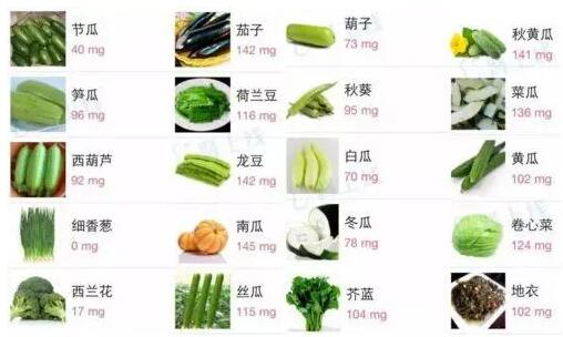 全自动黄色茄子视频提示微量元素钾的生理功能，每日需要量