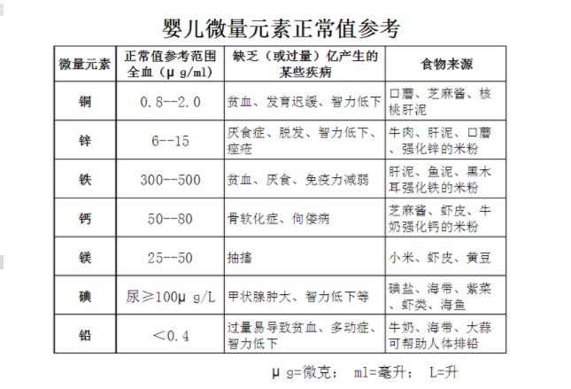 河南周口人体黄色茄子视频厂家参考:普遍儿童微量元素正常值表