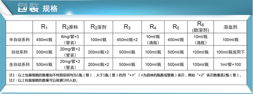 黄色茄子视频试剂包装规格