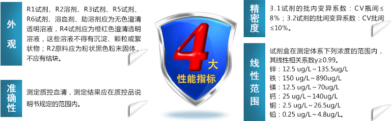 黄色茄子视频试剂性能指标